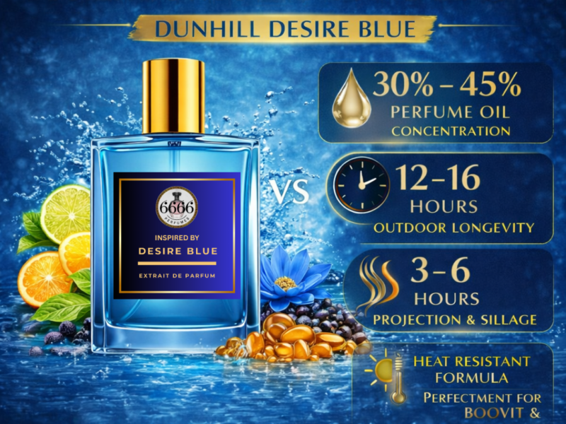 Dunhill Desire Blue inspired extrait perfume 30 to 45 percent oil concentration long lasting performance