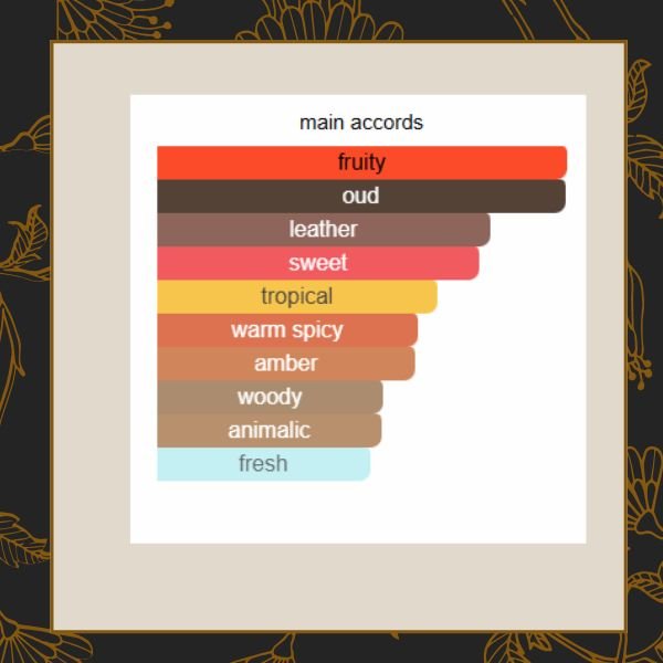 Oud Maracujá Maison Crivelli - Image 2